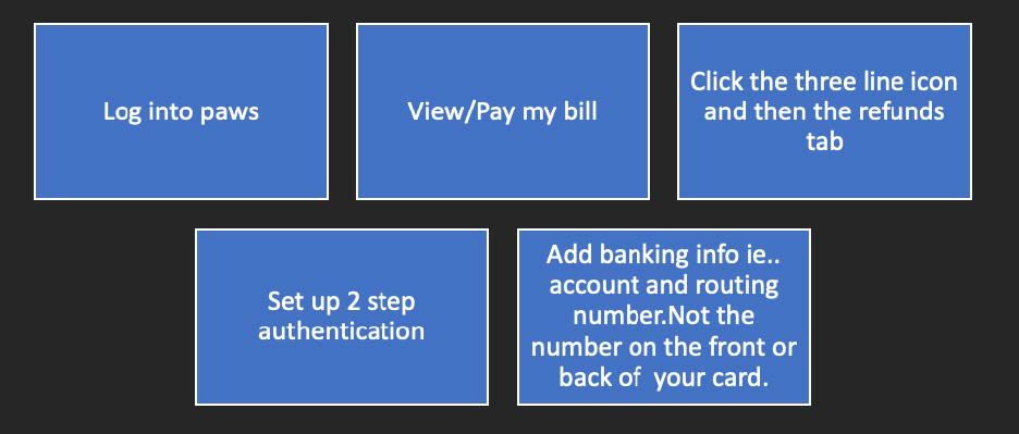 How to Set Up Personal Payment Information on PAWS